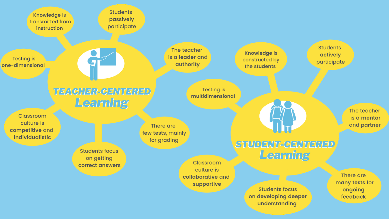 What Is PBL? 3 Easy Traits All Educators Should Know