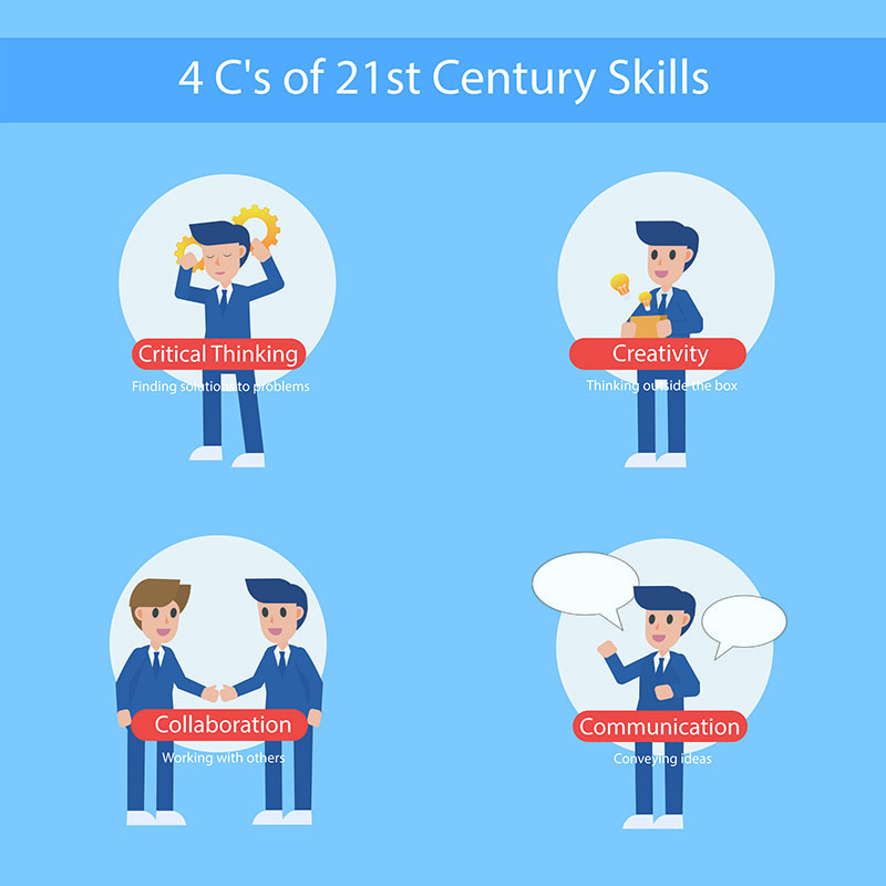 How do you teach 21st Century Skills? A Project Based Learning (PBL) Approach