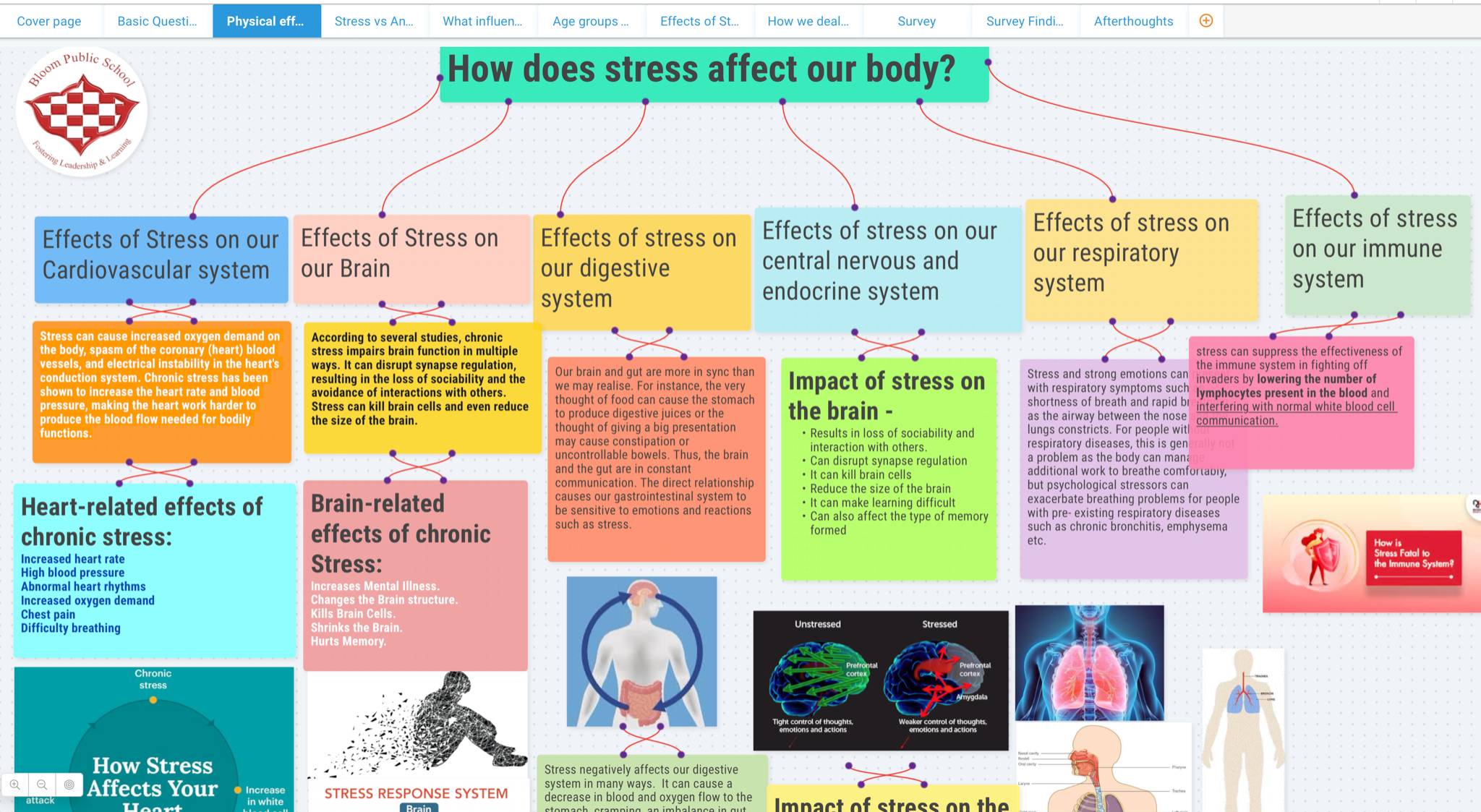 5 Show-Stopping Projects from Our PBL Student Showcase in India